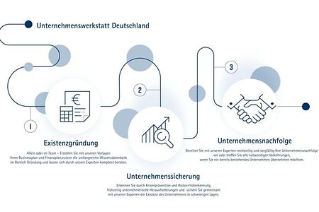 Ablauf_UWD
