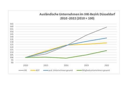 Studie_Ausl&auml;ndischeUnternehmen_Grafik_UnternehmenKB_2023