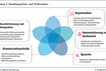 juli_2025-fachkraefteeinwanderung-studie