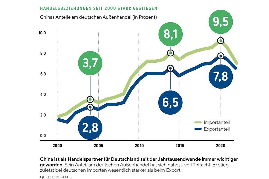 trends_D-CH-AUsenhandel