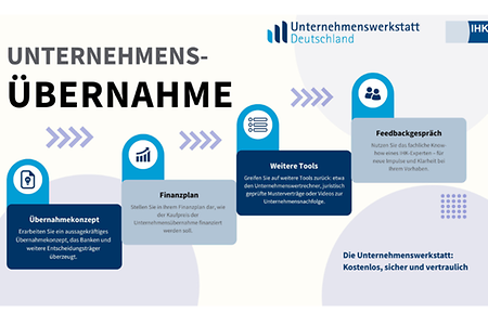 Angebote Unternehmens&uuml;bernahme