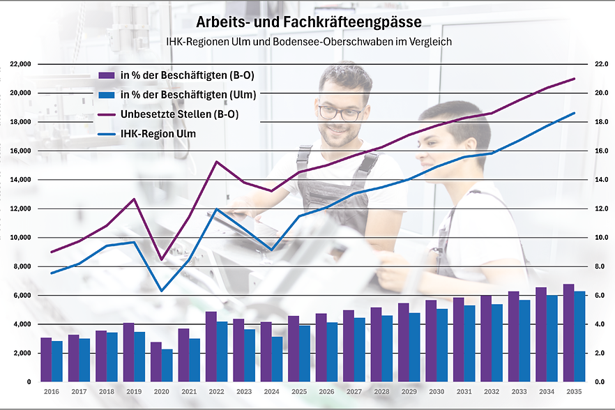Ruhestand trifft Region: Ohne Fachkr&auml;fte kein Wachstum (1)
