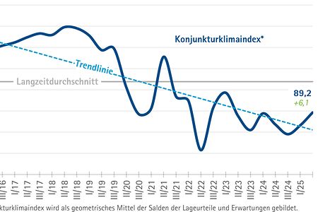 Konjunkturklimaindex_Herbst_2025_CMYK