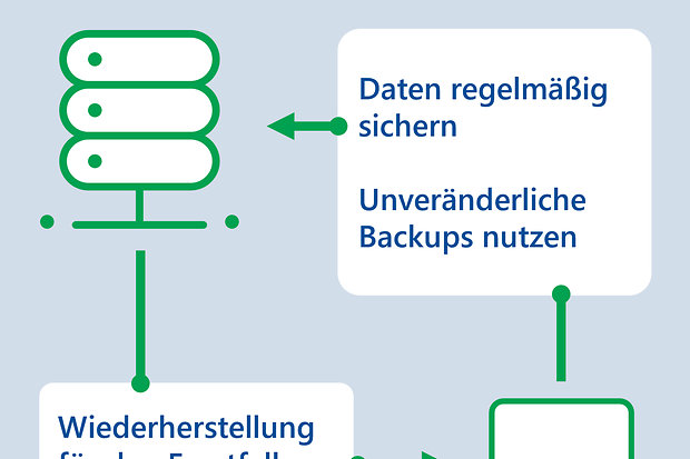 trends_20251210_IHK-Magazine-Backups